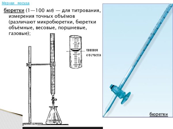 Мерная колба бюретка пипетка мора