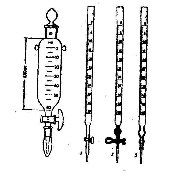 Посуда химическая лабораторная бюретки