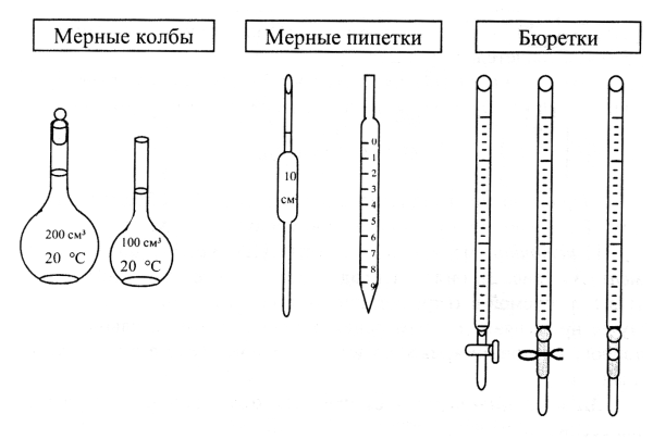 Бюретка с краном схема