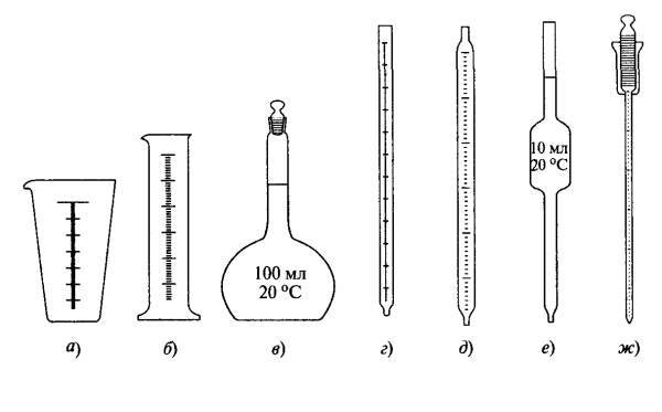 Бюретка лабораторная для титрования