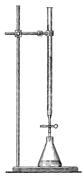 Мениск в бюретке
