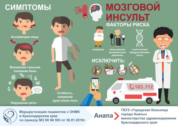 Ишемический инсульт рисунок