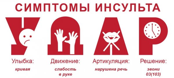 Инсульт символ