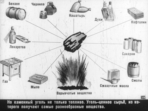 Каменный уголь раскраска