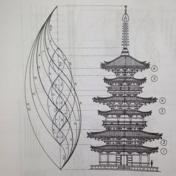 Храм Сэйганто дзи Япония чертежи