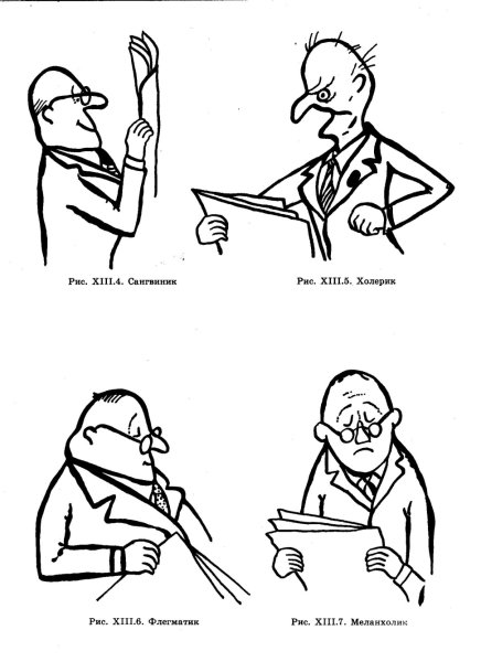 Типы личности холерик сангвиник флегматик меланхолик