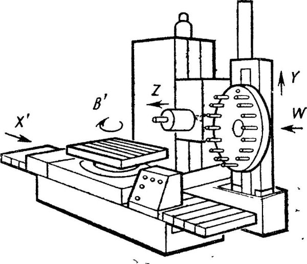 Компоновка станков