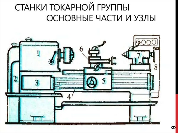 Токарный станок узлы и механизмы