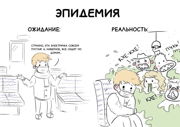 Ожидание реальность