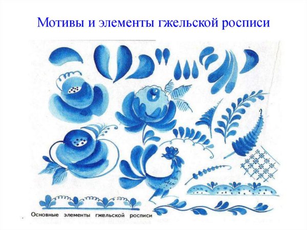 Гжель основные элементы росписи