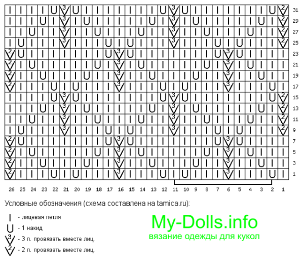 Узор листики спицами