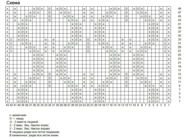 Вязание ажурные узоры листики