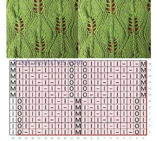 Схемы вязания ажура спицами с описанием и схемами