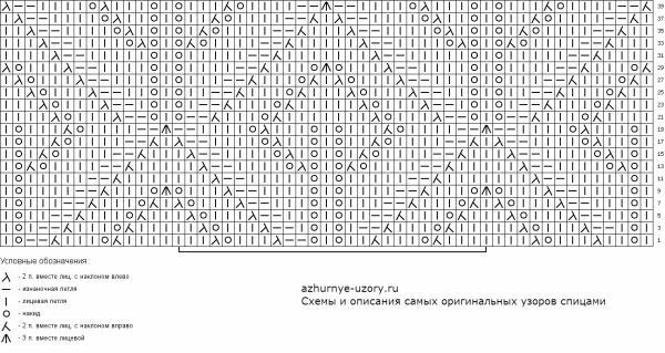 Ажурная вязка для снуда спицами со схемами
