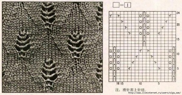 Узоры спицами