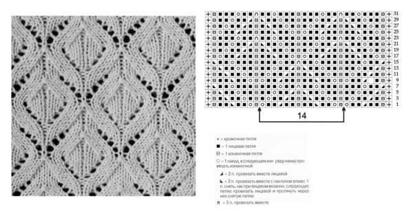 Схема ажурного узора раппорт 14 петель