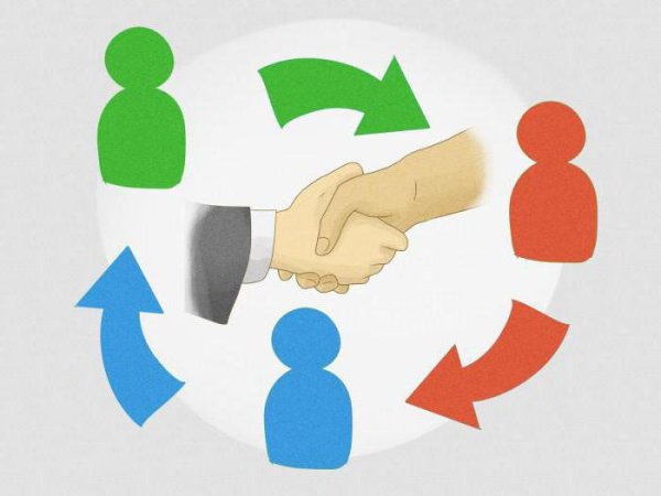 Обмен товара