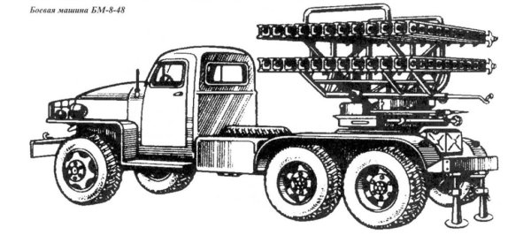 Поэтапное рисование военной машины