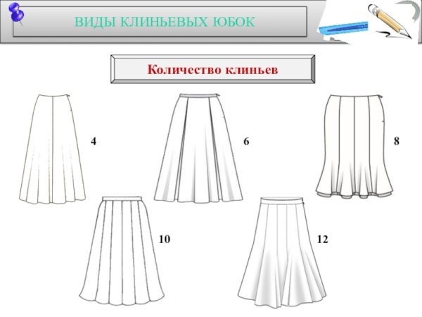 Моделирование клешевой юбки