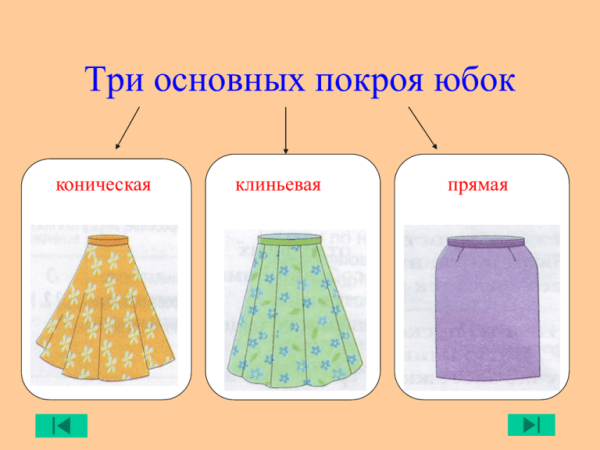 Прямые клиньевые и конические юбки