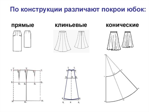 Виды юбок прямая коническая клиньевая
