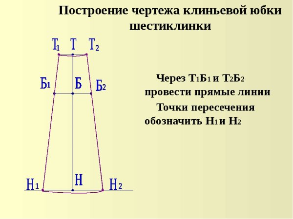 Эскиз клиньевой юбки спереди и сзади