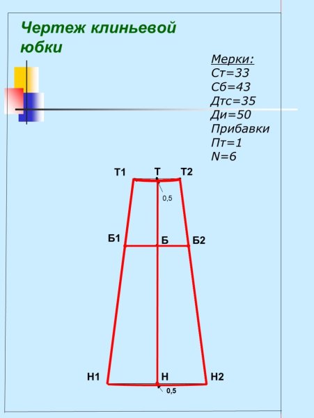 Эскиз юбки восьмиклинки