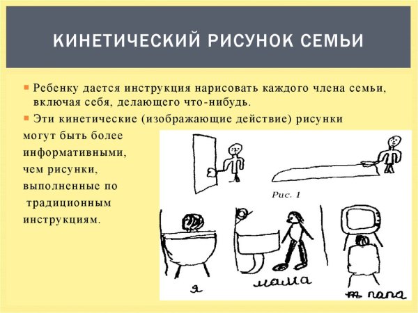 Кинетический рисунок семьи