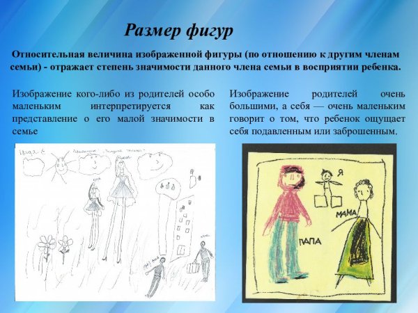 Кинетический рисунок семьи р. Бернса, с. Кауфмана