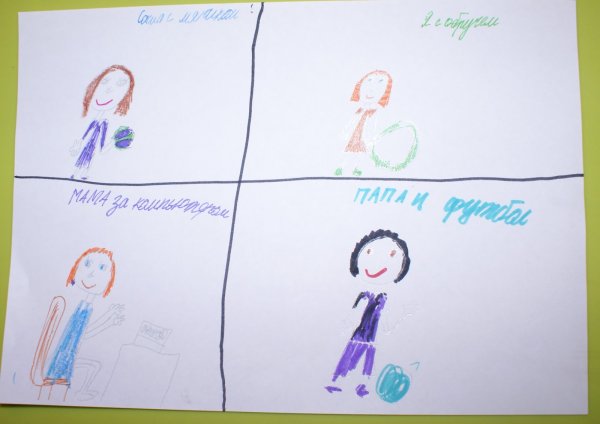 Кинетический рисунок семьи