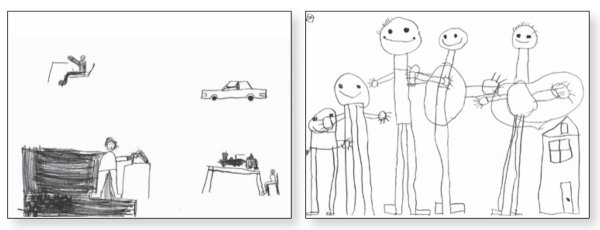 Тест кинетический рисунок семьи