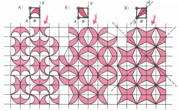 Построение сетчатого орнамента