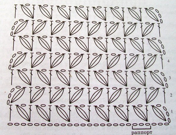 Схема вязания крючком узора колосок