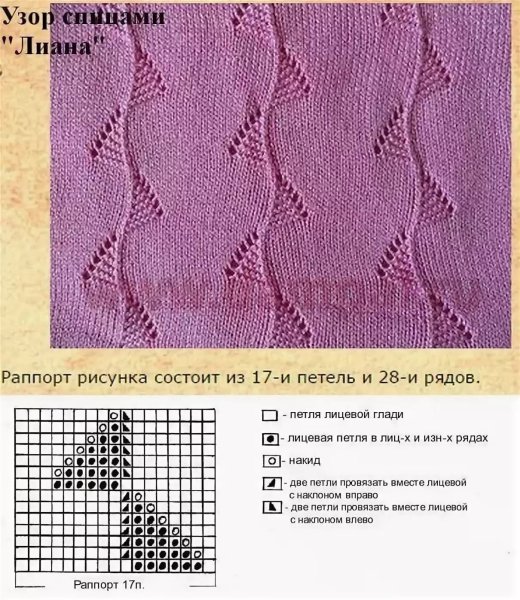 Вязание спицами лицевыми и изнаночными схемы и описание