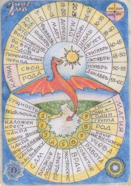 Энигма Тюрин