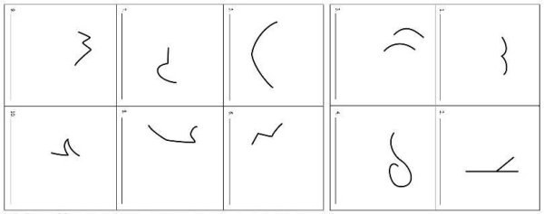 Методика Торренса дорисовывание