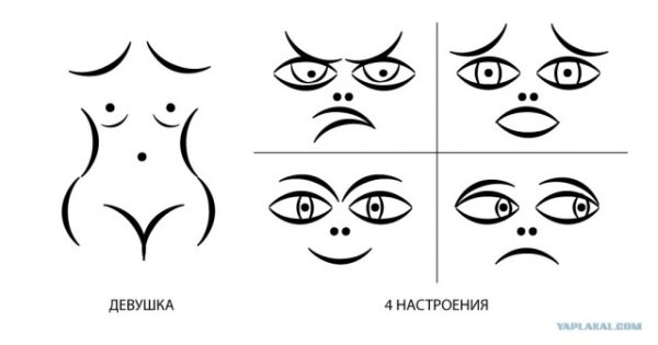 Картинки из скобок и точек