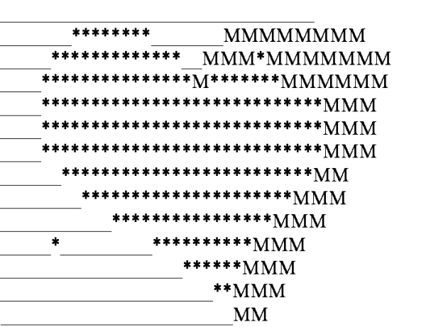 Символьный рисунок