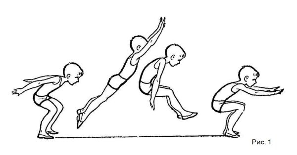 Техника выполнения прыжка в длину с места