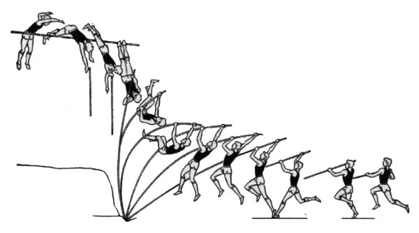 Прыжки с шестом техника выполнения