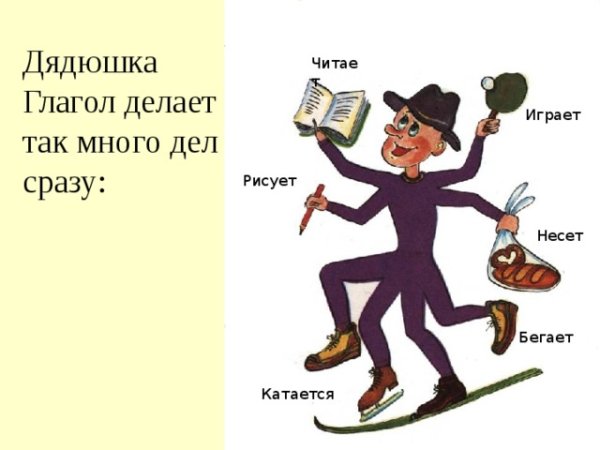 Глагол картинка