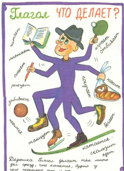 Совершенный и несовершенный вид картинки