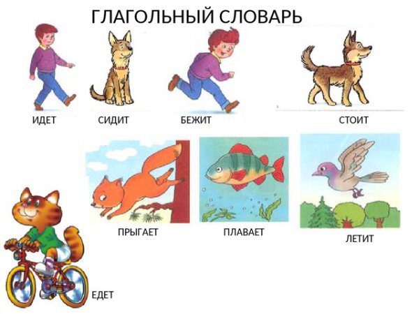 Что такое глагол?