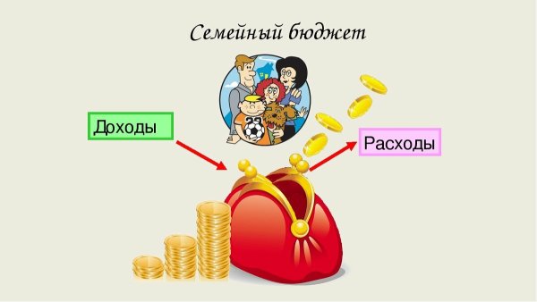 Семейный бюджет доходы и расходы