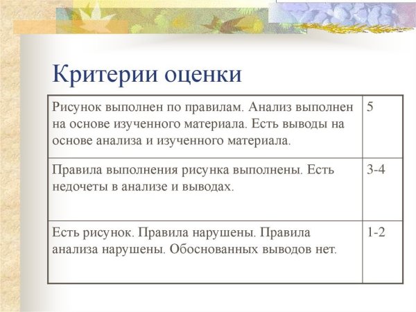 Критерии оценивания рисунков на конкурсе