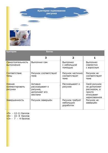 Критерии оценивания детского рисунка