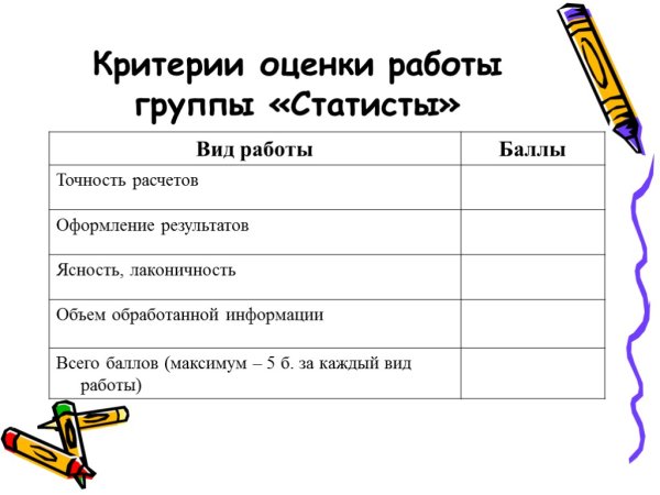 Главные критерии оценки детских рисунков лепки