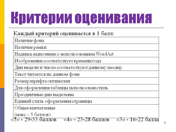 Критерии оценки рисунка