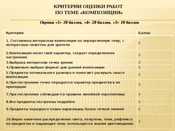 Критерии оценивания проекта 10 класс