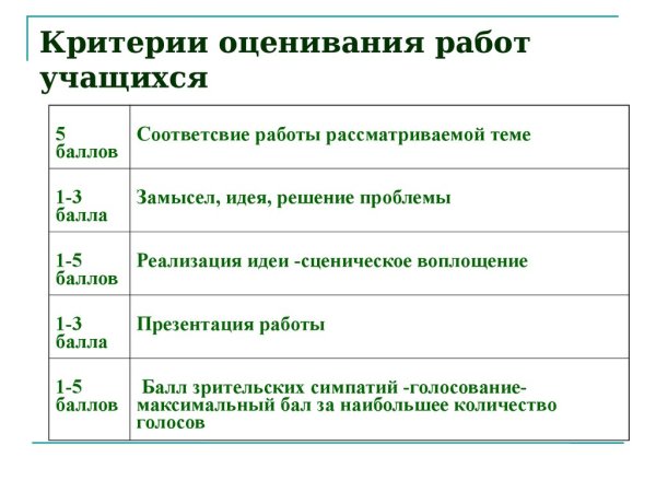 Критерии оценки на уроке изо